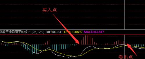 技術面講解：MACD