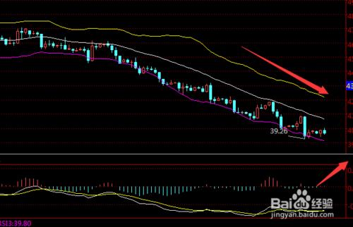 技術面講解：MACD