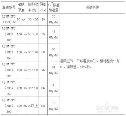 空調加溼器是如何運作的