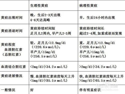 媽媽是O型血,什麼情況下會發生溶血