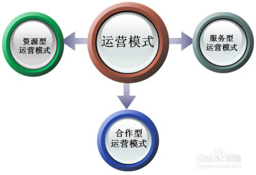 做網路運營SEO需要注意什麼