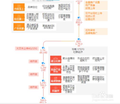 如何加入優酷自媒體回享計劃