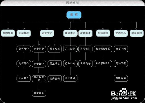 做網路運營SEO需要注意什麼