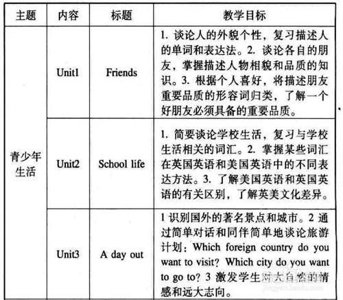 教師如何寫出英語教學論文用於職稱評審和評優