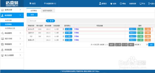 會員管理系統中會員等級能自動升級嗎?怎麼設定?