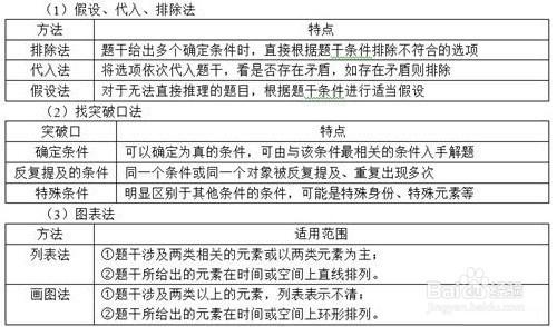 行政職業能力測驗—判斷推理—邏輯判斷