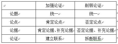 行政職業能力測驗—判斷推理—邏輯判斷