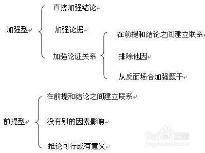 行政職業能力測驗—判斷推理—邏輯判斷