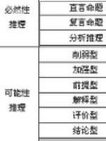 行政職業能力測驗—判斷推理—邏輯判斷