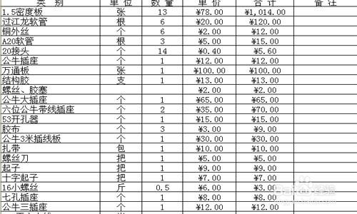 怎麼控制母嬰店裝修成本