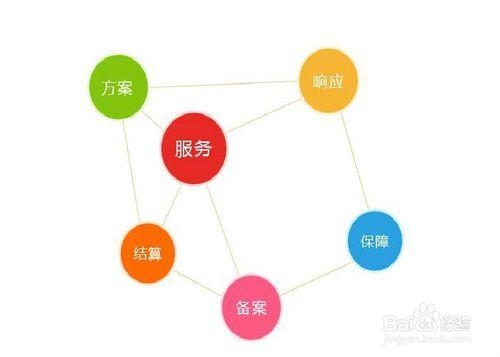 開加盟店應該注意哪些事項？