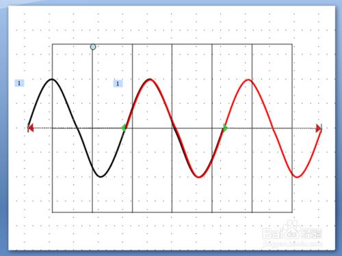 如何製作波的干涉動畫