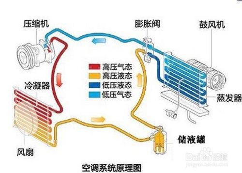 汽車空調錶指標一直抖動，是什麼問題？