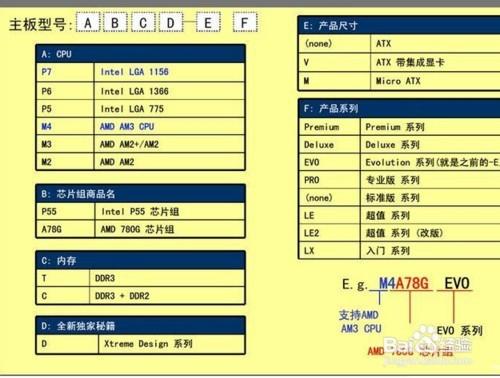 主機板與CPU怎麼搭配CPU與主機板對應關係英特爾篇