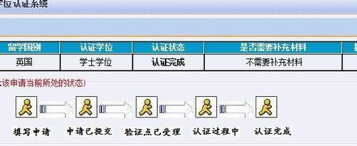 回國辦理國外學歷認證難？