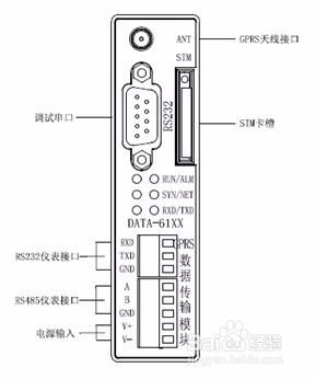 gprs資料傳輸模組(GPRS DTU)安裝接線的注意事項