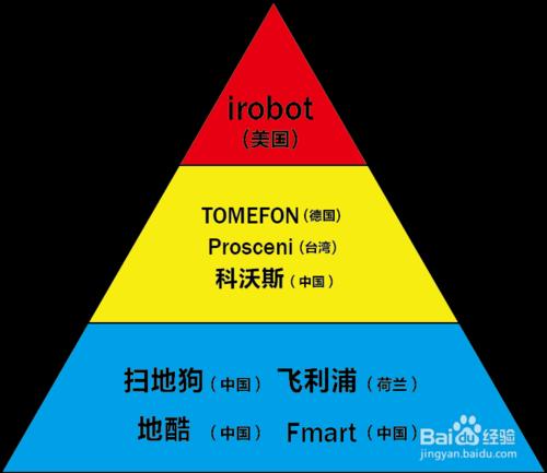 【乾貨】如何選購掃地機器人