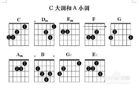 新手如何自學吉他