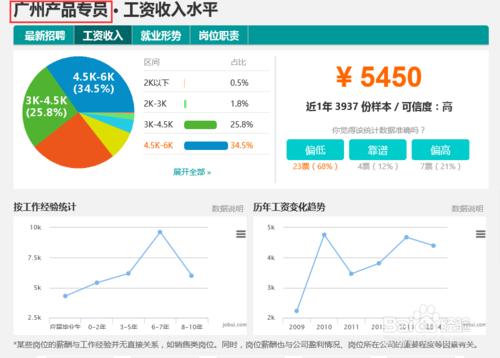 掌握這些求職技巧，以免上當受騙