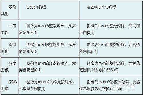 MATLAB影象處理—類&amp;&amp;運算元&amp;&amp;符號