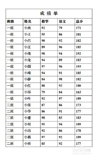 列印時讓表格標題在每頁重複出現