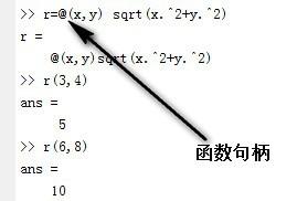 MATLAB影象處理—類&amp;&amp;運算元&amp;&amp;符號