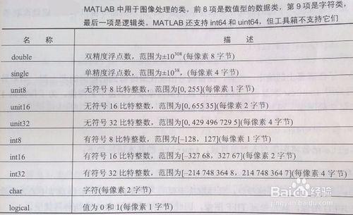 MATLAB影象處理—類&amp;&amp;運算元&amp;&amp;符號