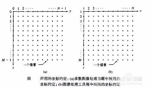 MATLAB影象處理—類&amp;&amp;運算元&amp;&amp;符號