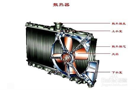 汽車冷卻系的維護