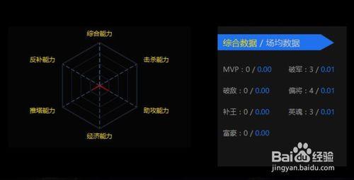 如何檢視自己使用過的DOTA英雄的名將積分