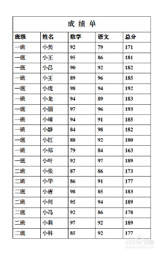 列印時讓表格標題在每頁重複出現