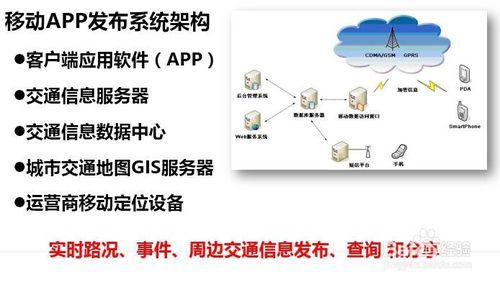 移動網際網路技術在智慧交通（ITS）中的應用