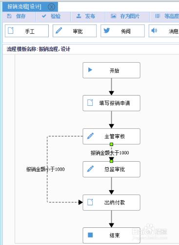 BPM軟體中如何建立流程