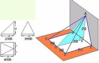 如何學好高中數學的立體幾何，簡單暴力有效！！