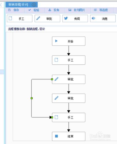 BPM軟體中如何建立流程