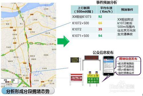 移動網際網路技術在智慧交通（ITS）中的應用