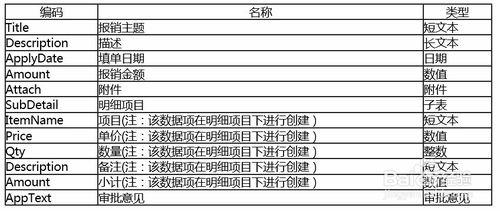 BPM軟體中如何建立流程