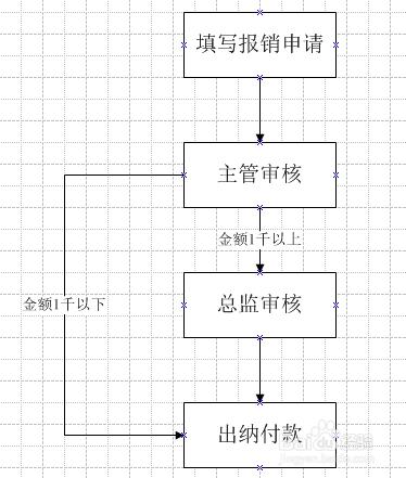 BPM軟體中如何建立流程