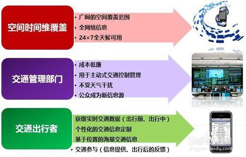 移動網際網路技術在智慧交通（ITS）中的應用