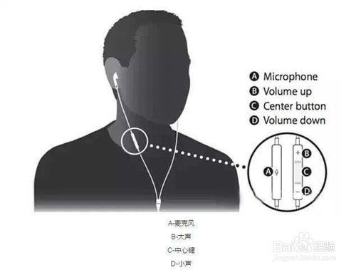 iPhone耳機的妙用：別浪費了你的iPhone耳機哦