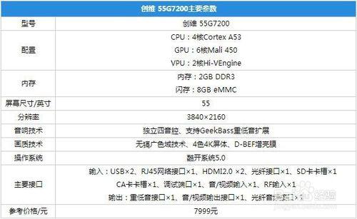 3000元的微鯨電視和7000元的創維電視你買哪個？