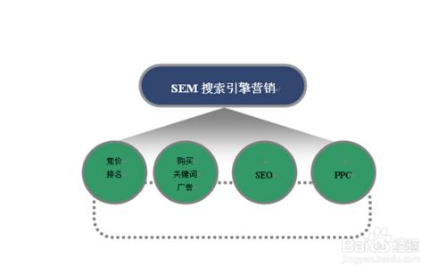 網站關鍵詞排名掉了怎麼辦,優化關鍵詞排名方法