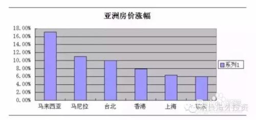 他們為什麼一定要買吉隆坡的房子