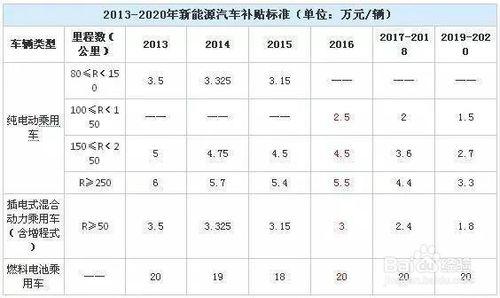 2016汽車新政，哪些對我們的影響最大