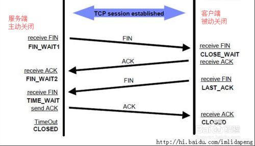 jMeter解決failed to respond Connection reset