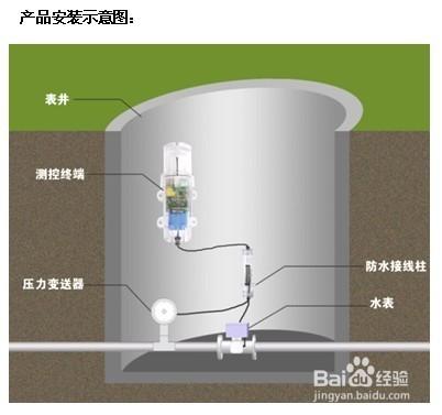 野外無線監控裝置、野外資料採集器GPRS/CDMARTU