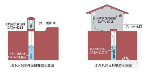 野外無線監控裝置、野外資料採集器GPRS/CDMARTU