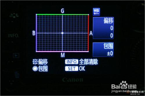 i攝分享如何拍好城市夜景前期攝影技巧