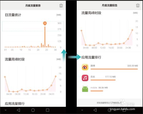 榮耀NOTE8情景智慧如何智慧提醒，規劃出行