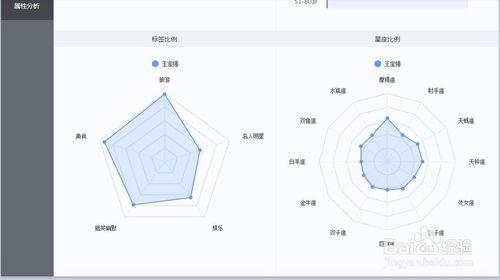 如何使用新浪微指數?